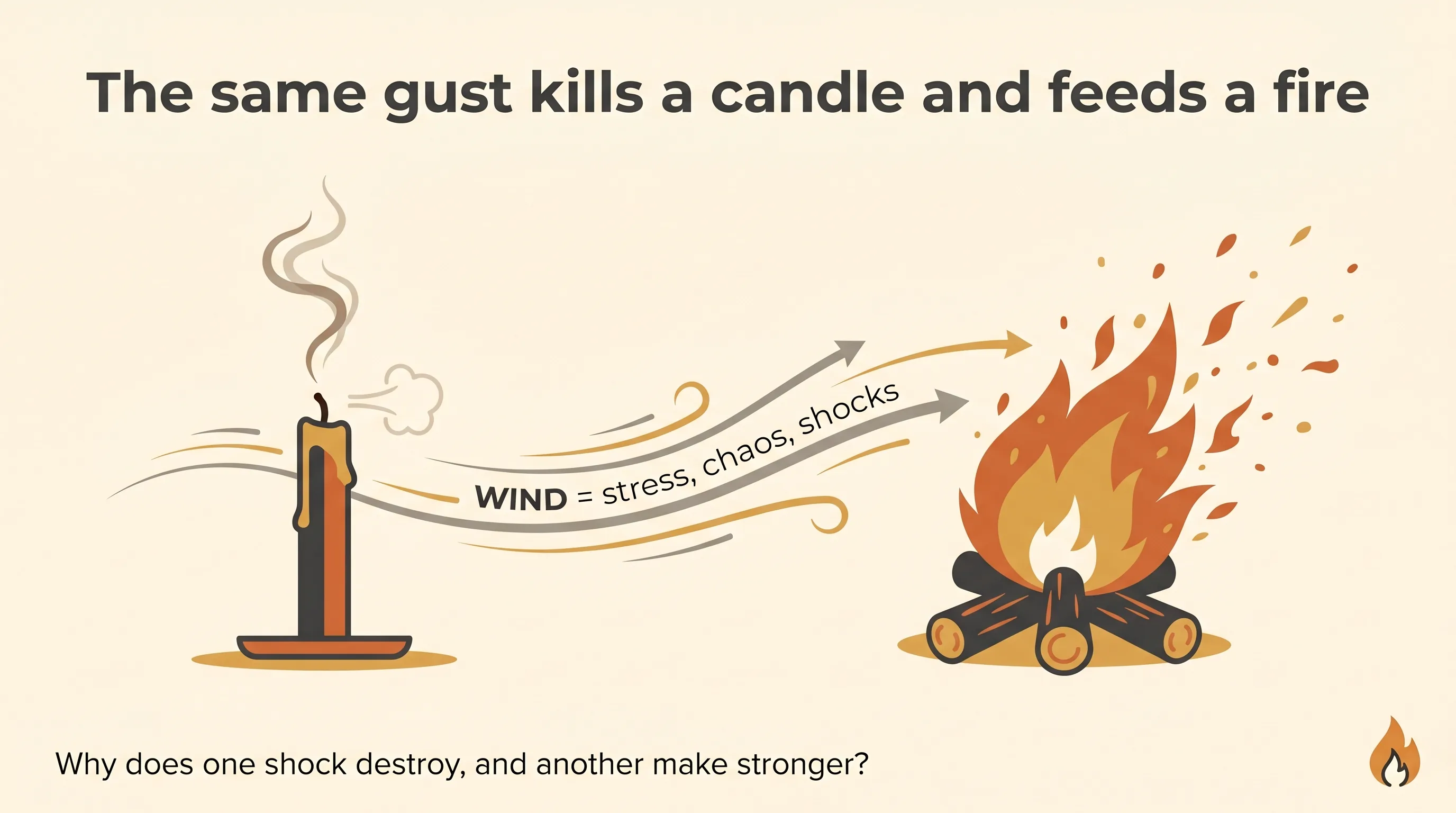 Slide 1: Fragility under pressure