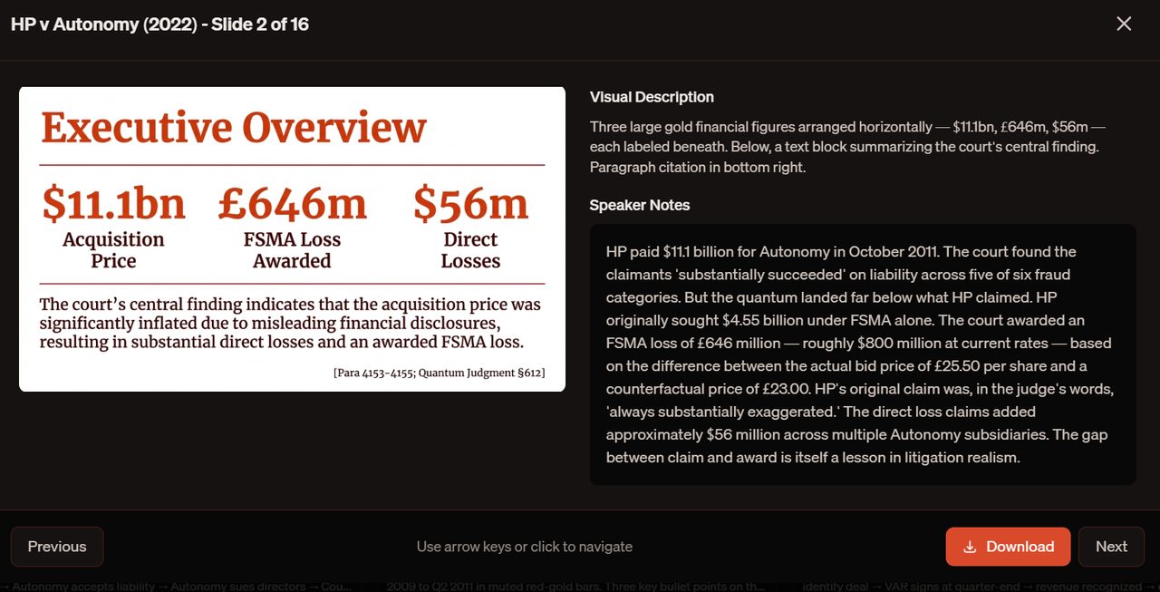 Slide 2: Executive Overview