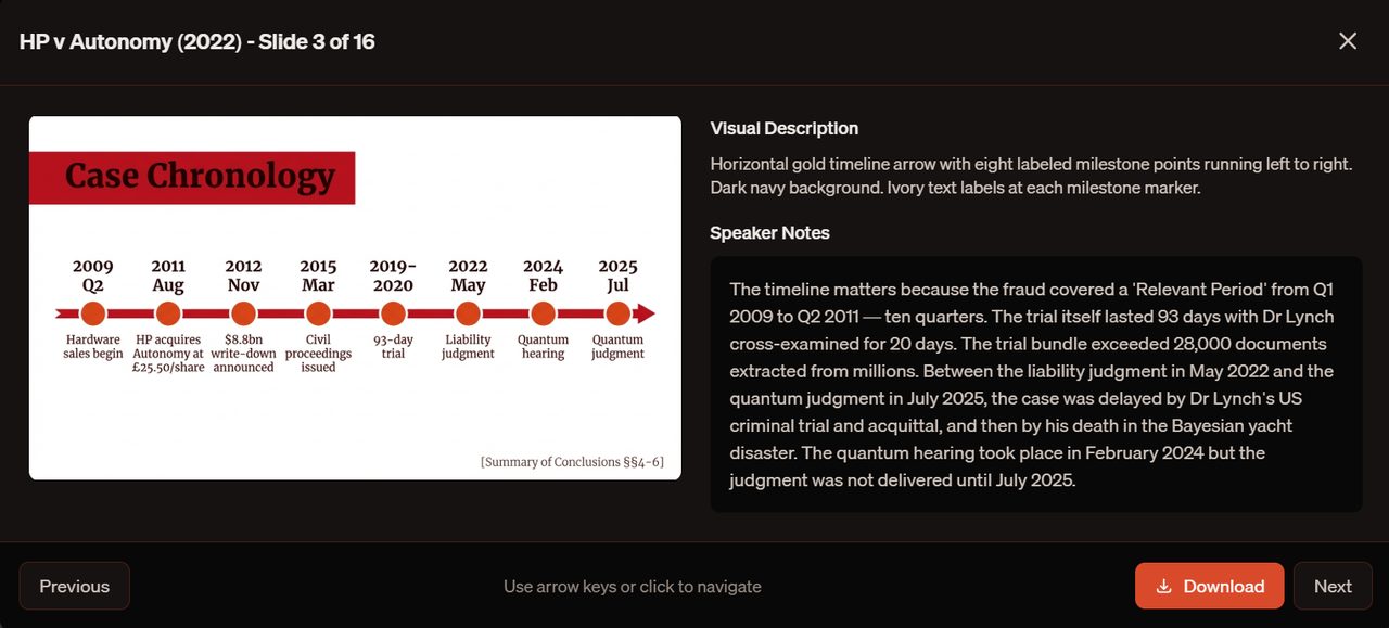 Slide 3: Case Chronology