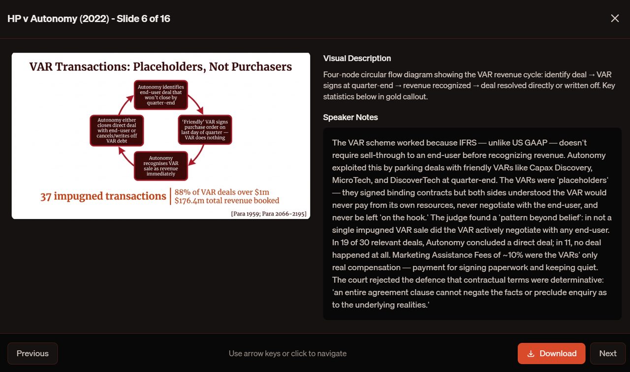 Slide 6: VAR Transactions