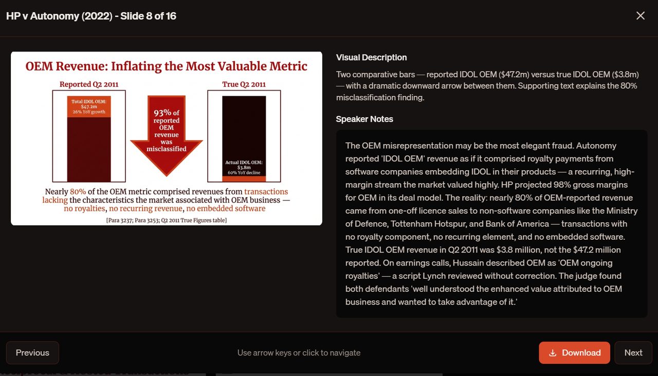 Slide 8: OEM Revenue