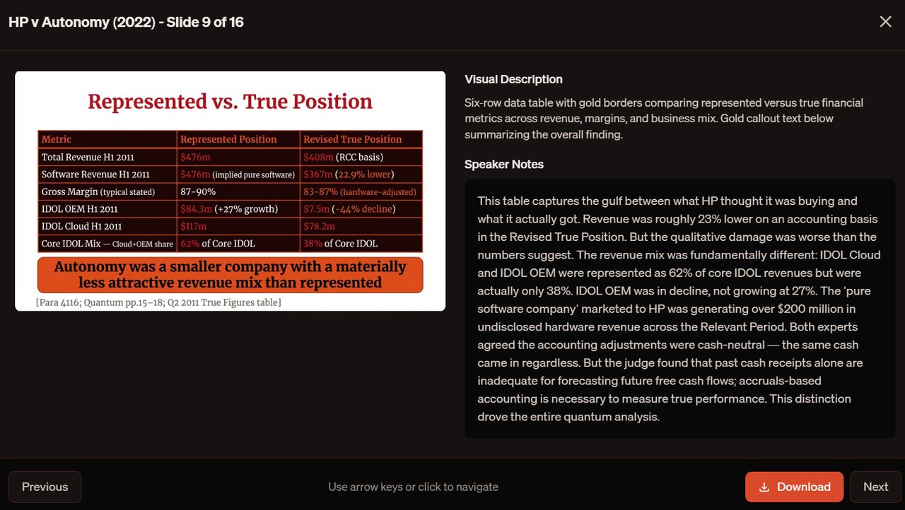 Slide 9: Represented vs. True Position