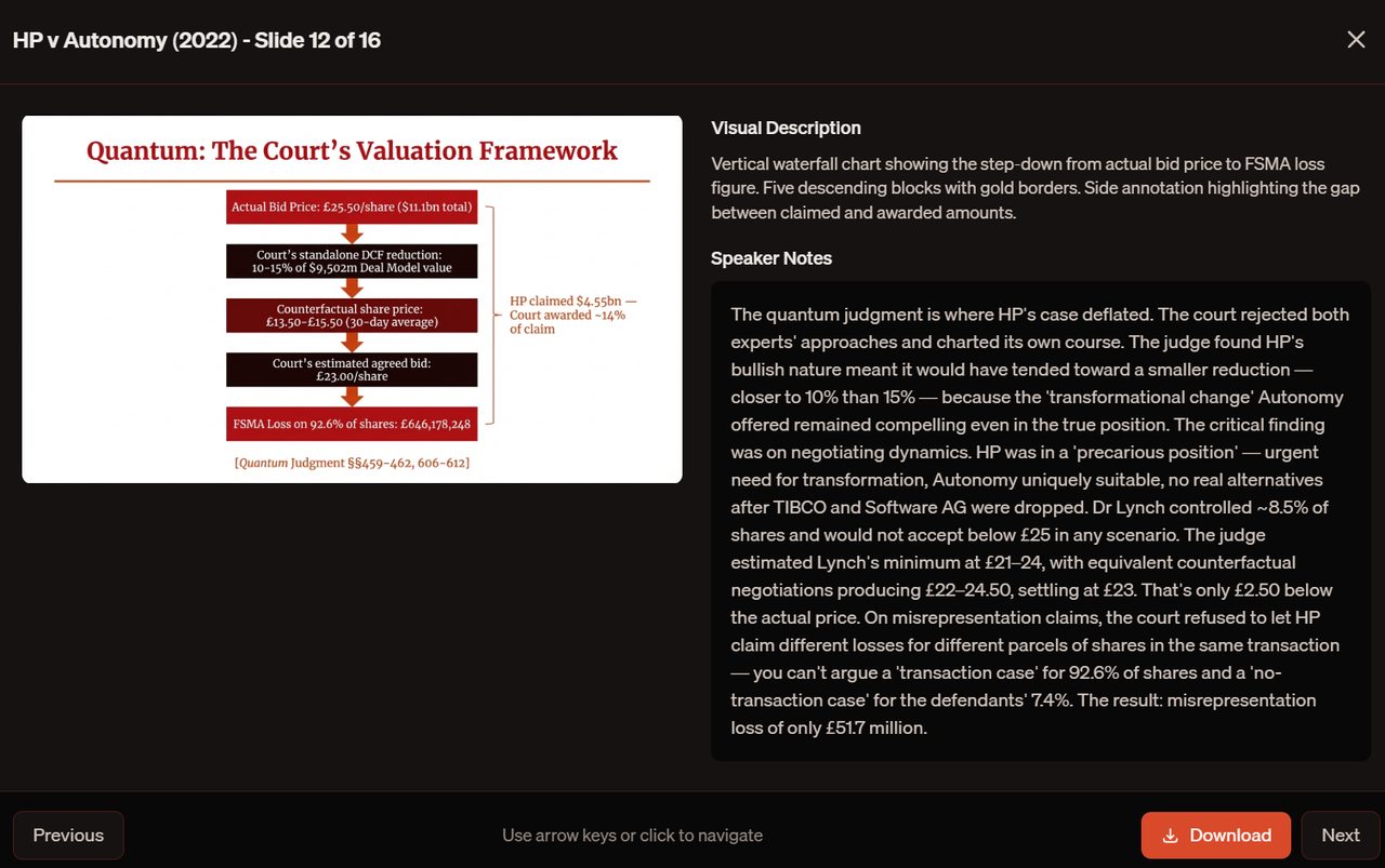 Slide 12: Quantum Valuation